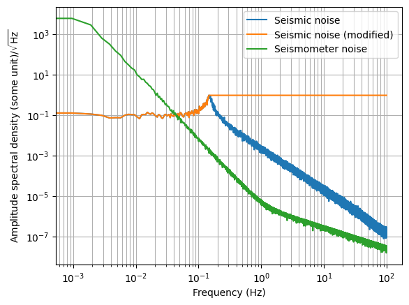 ../../_images/tutorials_sensor_correction_seismic_noise_spectrum_modification_and_modeling_2_1.png