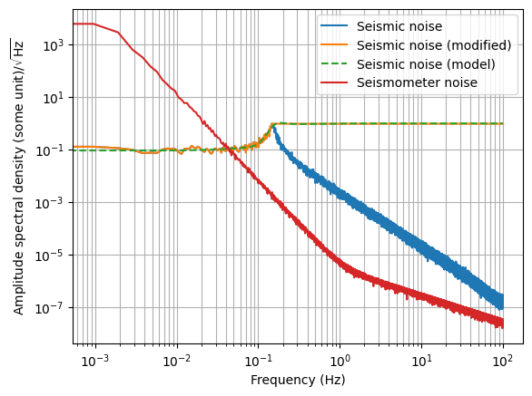../../_images/tutorials_sensor_correction_seismic_noise_spectrum_modification_and_modeling_4_1.png