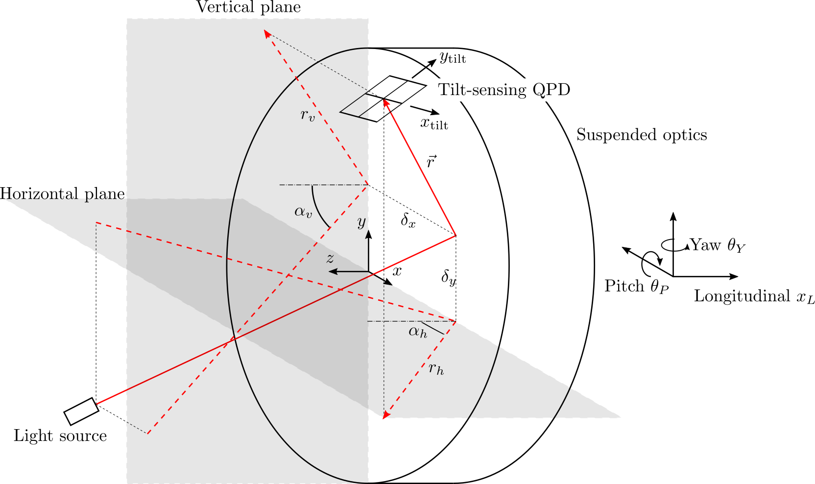 Tilt-sensing optical lever