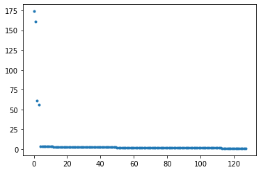 ../_images/tutorials_dmd_time_series_prediction_3_1.png