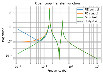 ../_images/tutorials_regulator_algorithmic_oscillator_control_2_1.png